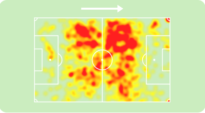 Heat map Casseres