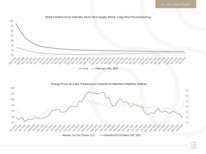 Oil Markets and the Potential Inflation Spillover into Namibia. 