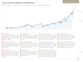 45 Years of Market Shocks