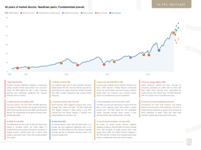 45 Years of Market Shocks