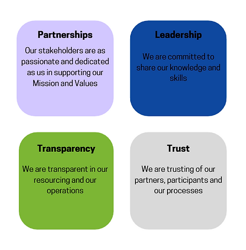 Our Values.png