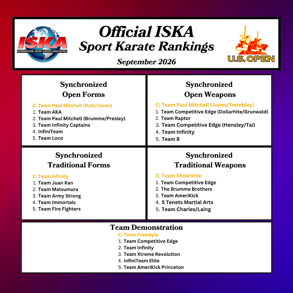 Official ISKA Sport Karate Rankings poster for September 2026, listing synchronized forms, weapons, and team demo rankings on a white panel.