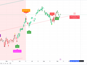 S&P500 Update: Is this downtrend coming to an end?