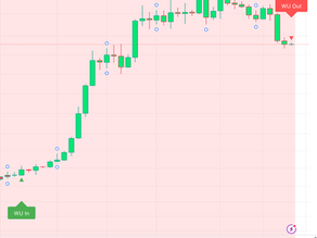 BTC Update: The Ehler Filter Sends Us a Signal