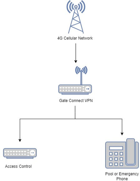 Gateconnect.jpg