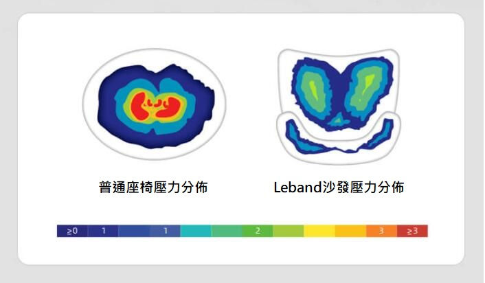 縮圖：Leband 人體工學沙發