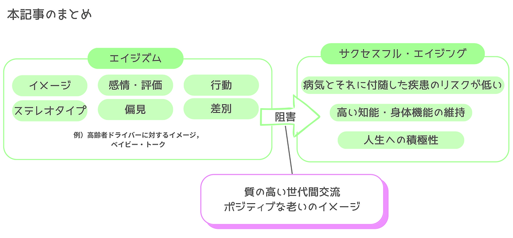 年齢差別と世代間交流のはなし