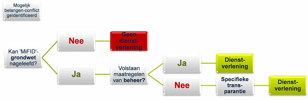 Juridische informatie over privacy en bescherming van persoonsgegevens