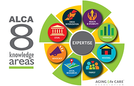 ALCA 8 Knowledge Areas Ver 5 090221.png