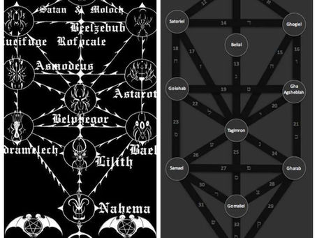 Understanding the Qliphoth: The Shadow Side of the Tree of Life