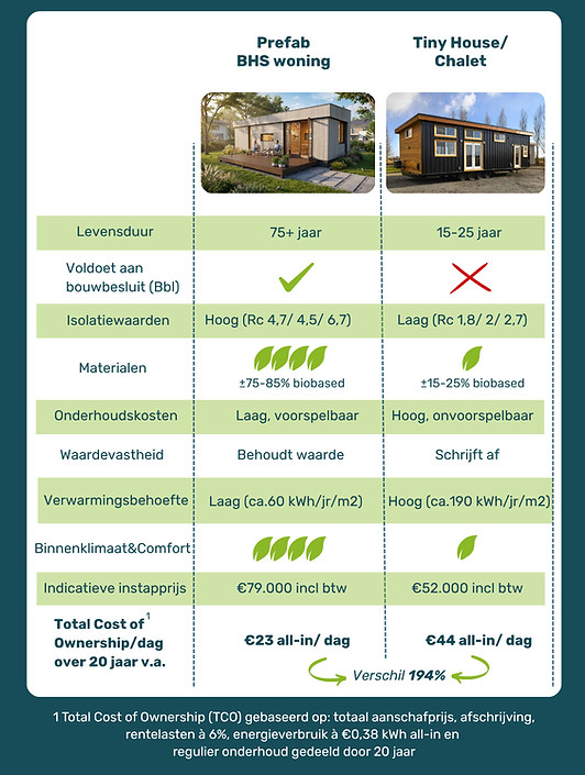 Prefab biobased woning versus tiny house en chalet_edited.jpg