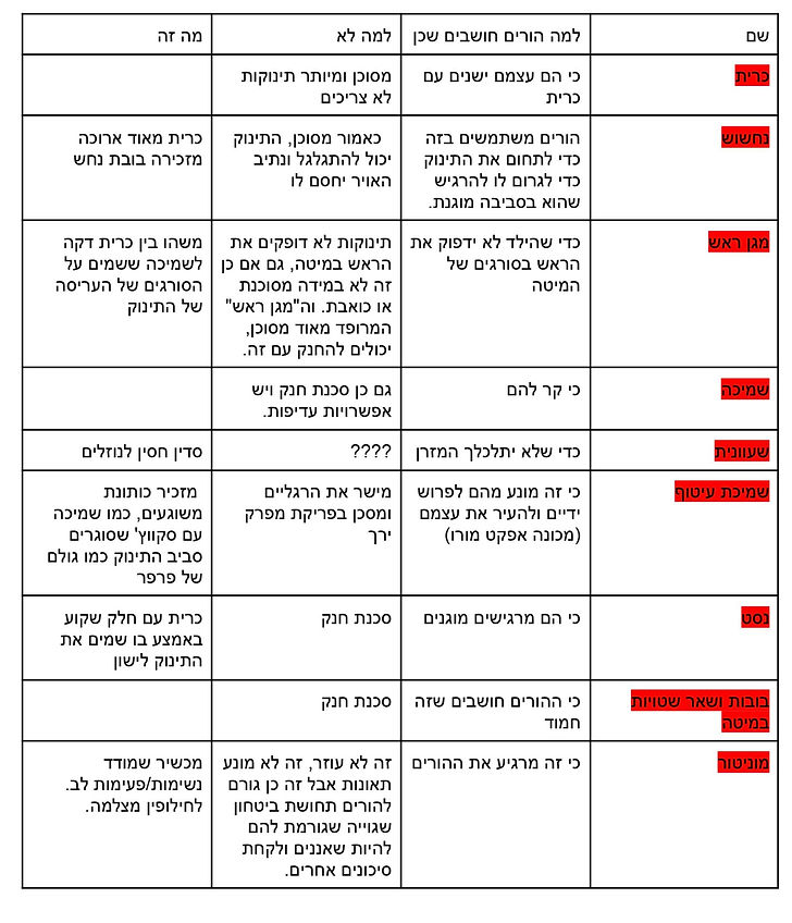 ציוד לינה שלא_edited.jpg