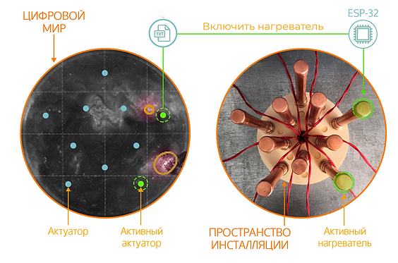 соотношение-актуаторов-и-физ-мира.png