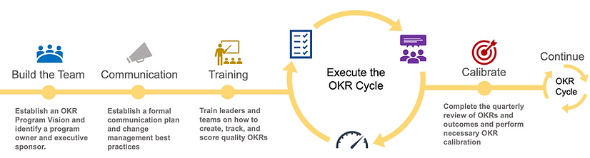 okr-implementatin-plan.png