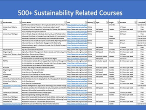 Interested in taking some Sustainability Related Courses? Here is your list!