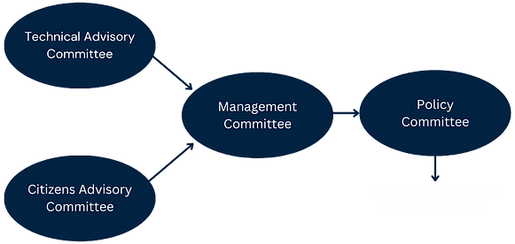 committee graphic.png