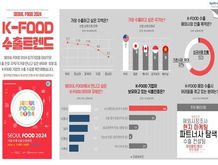 K-Food는 어떻게 미국인의 일상식이 되고 있는가?