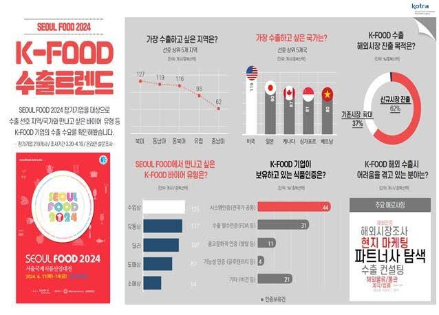 K-Food는 어떻게 미국인의 일상식이 되고 있는가?