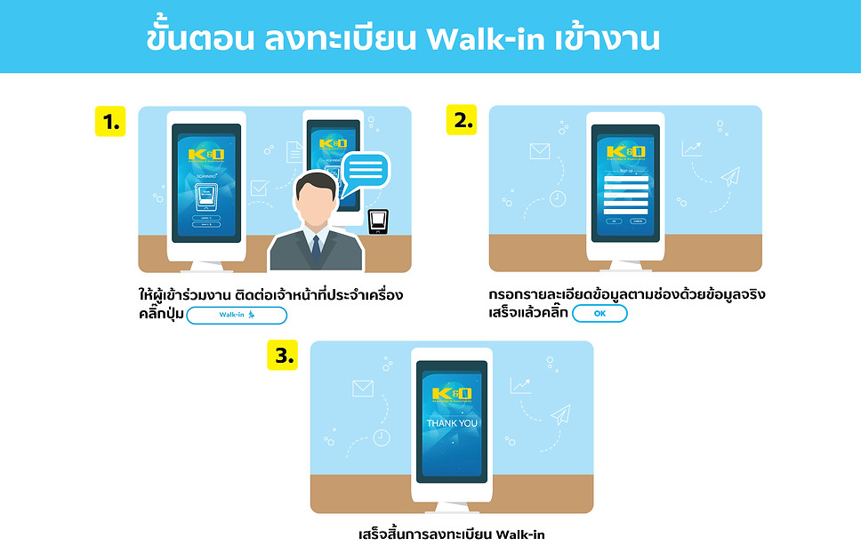 ขั้นตอนลงทะเบียน Walk-in เข้างาน.jpg