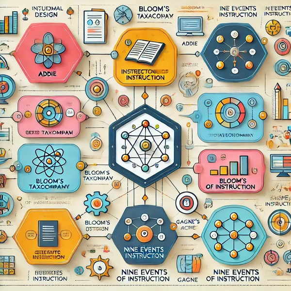 Instructional Design Models and Theories