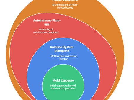 The Connection Between Mold and Autoimmune Disorders