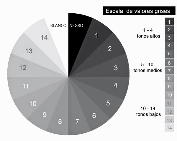 Escala de valores de cinza.