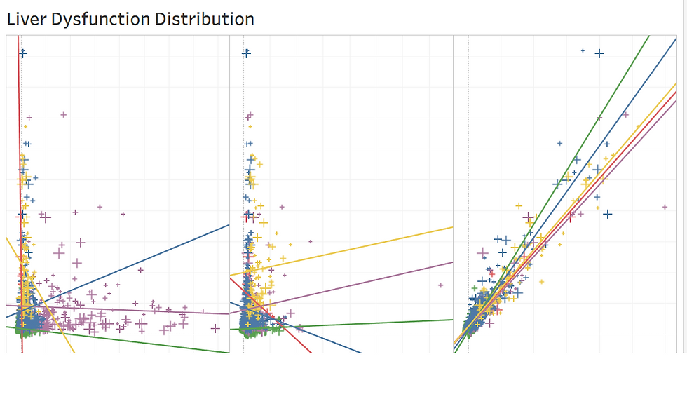Scatter Plot