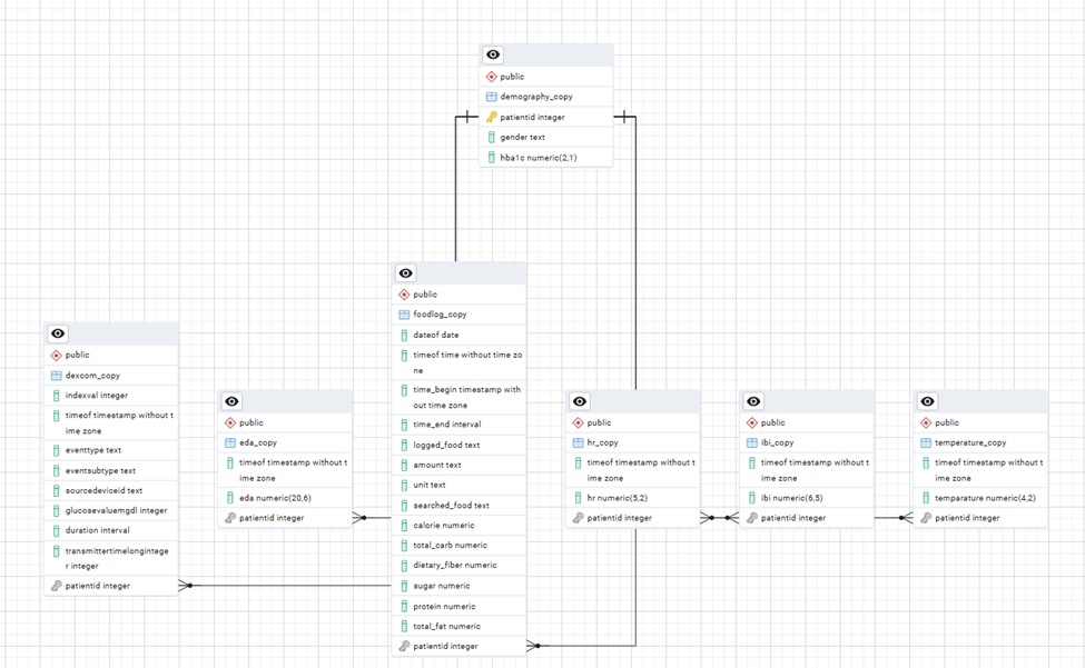 ERD for DATABASE GV_RAW