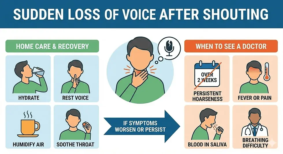 vocal cord surgery in mumbai