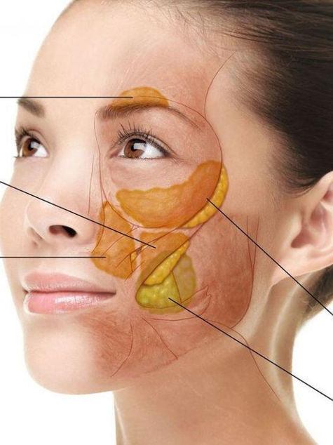 Understanding Facial Contouring in Mumbai
