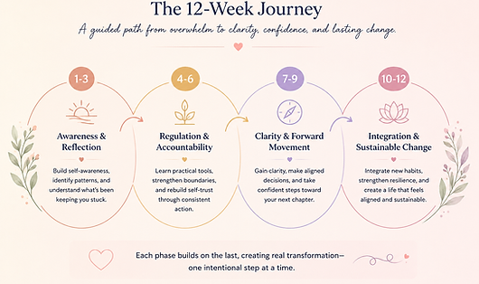 12 week focus pic.png