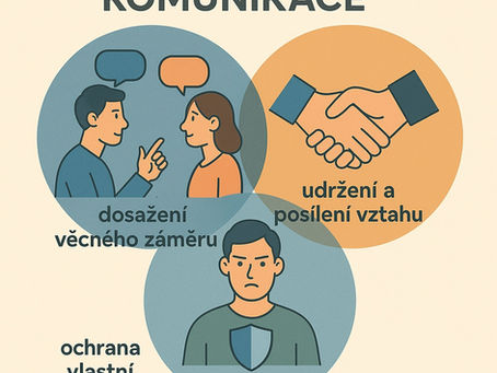 Komunikační rovnováha: Umění říct, co chci, a to bez ztráty vztahu a důstojnosti