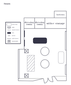 Planogram
