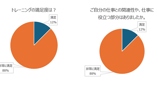 トレーニングアンケート.png