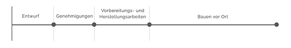 Bildschirmfoto 2022-02-05 um 15.02.13.png