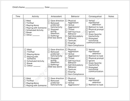 ABC Data Checklist | My Site