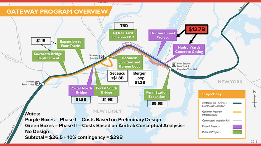 5- SCHÉMA GATEWAY PROGRAM.png