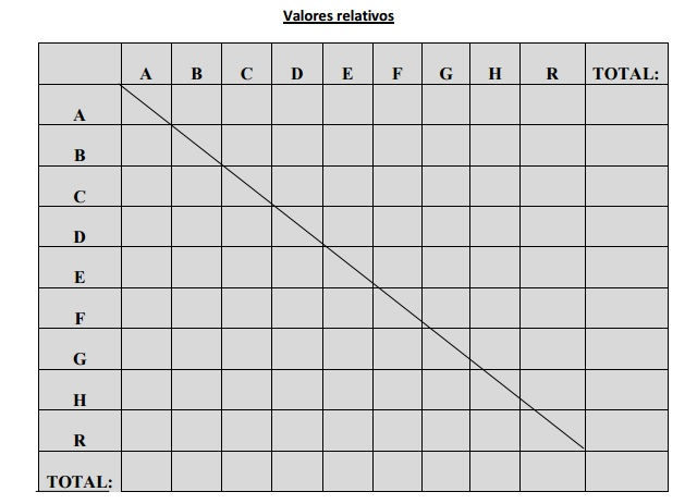 Tabla de frecuencia de viajes