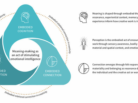 Meaning-making as an act of stimulating emotional intelligence framework