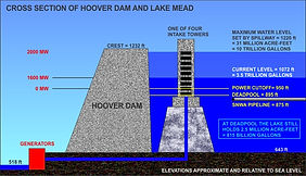 hoover dam dead pool.jpg