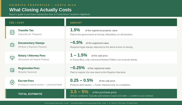 closing_costs_table.png