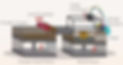 An illustration for how a Binder Jet 3D printer works