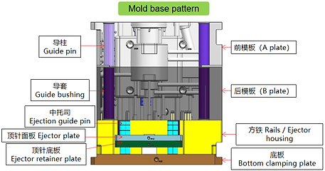 Die-Casting-Mold-Base-CAMEL
