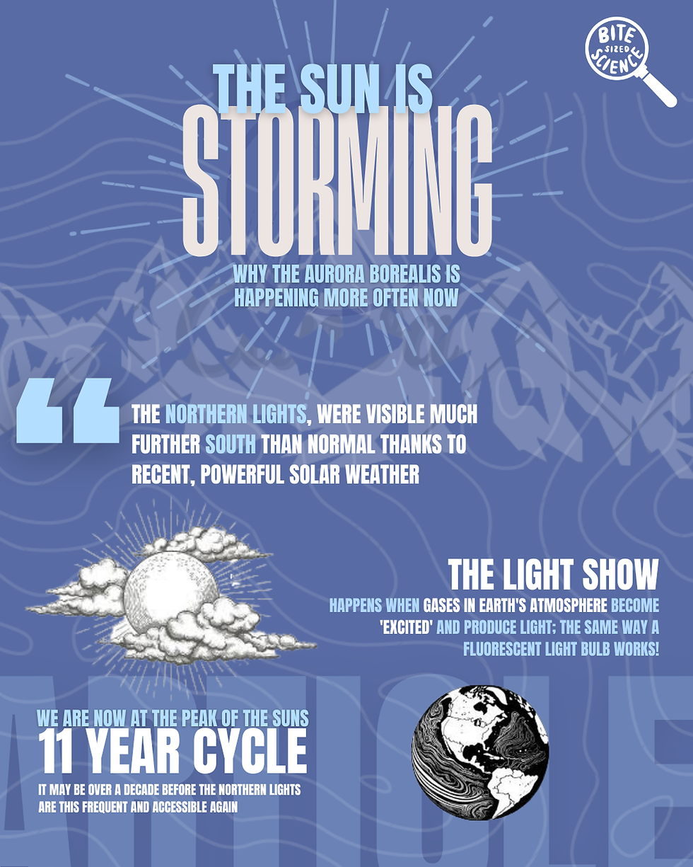 Do the Northern Lights Happen More Often Now: The Impact of Solar Storms on Earth and Our Technology.