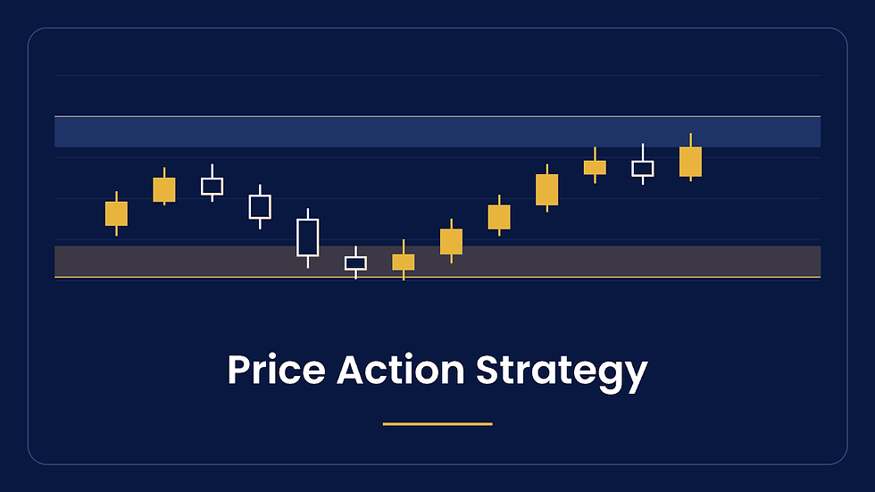 Candlestick chart with marked support and resistance zones, illustrating price action trading