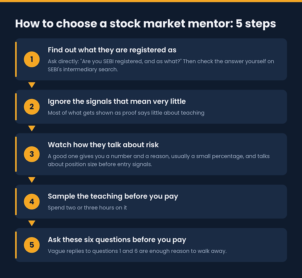 Five steps to choose a stock market mentor: find out what they are registered as, ignore signals that mean little, watch how they talk about risk, sample the teaching, and ask six questions before you pay