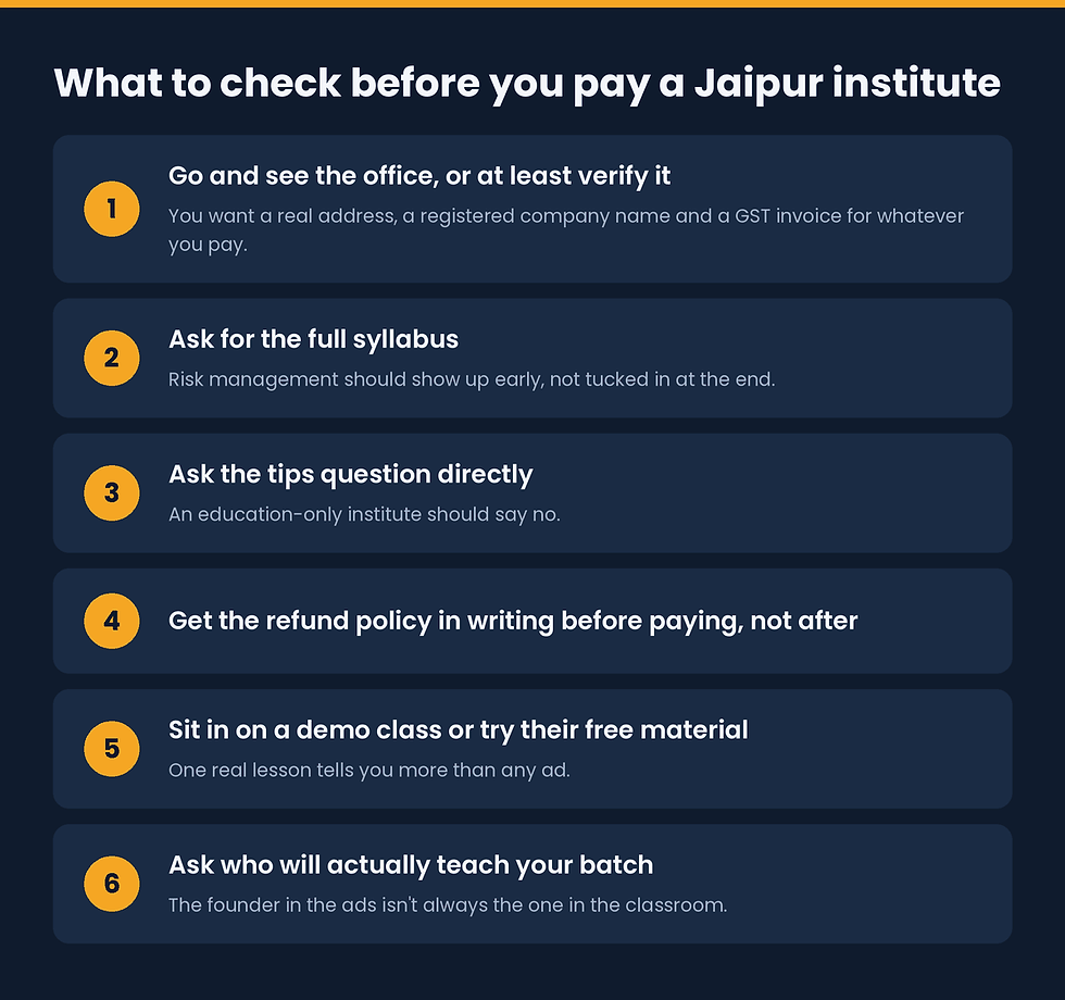 Six checks before paying a stock market institute in Jaipur: see or verify the office, ask for the full syllabus, ask the tips question, get the refund policy in writing, try a demo class, and ask who will teach your batch