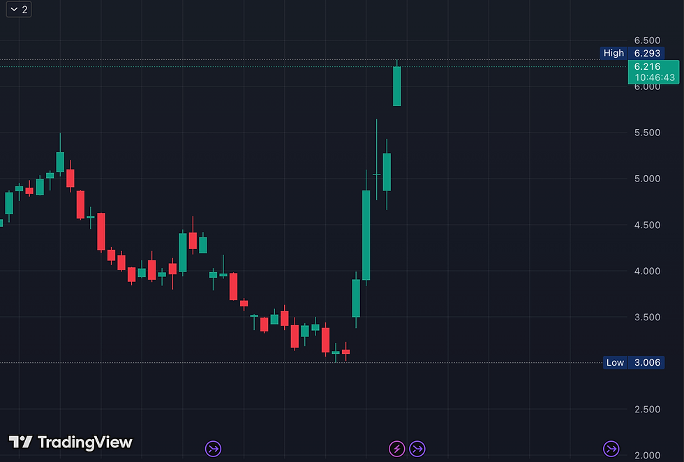 Week 04, 2026: Natural Gas (NG) moved like a rocket. Here’s the simple reason behind the spike—cold demand + supply squeeze—plus a clean checklist of what to watch next (education only).