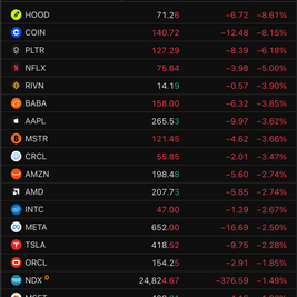 Why Did Everything Crash Today? Super Simple Explanation | 12 Feb 2026