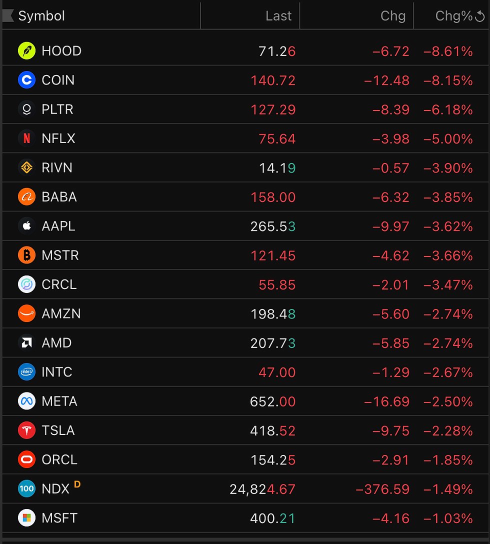 Why Did Everything Crash Today? Super Simple Explanation | 12 Feb 2026